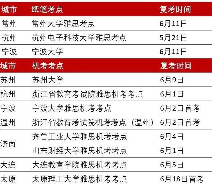 雅思新增机考考点及场次,8城恢复雅思考试! 雅思新增机考考点及场次,8城恢复雅思考试!