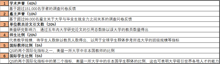 2023QS世界排行榜解析!加拿大大学保持稳定攀升! 2023QS世界排行榜解析!加拿大大学保持稳定攀升!