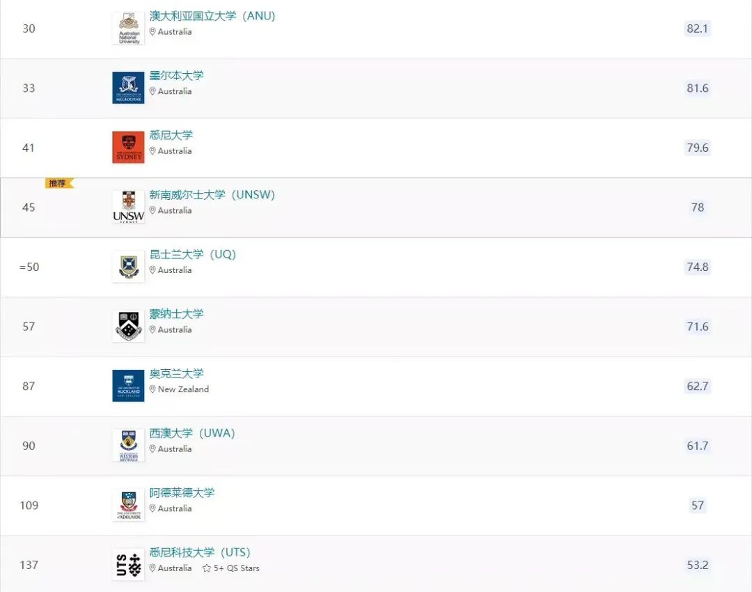 【聚焦】澳大利亚“八校联盟”负责人：中国留学生很重要！