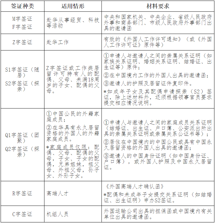 美国取消入境前检测,中国将重启探亲签证! 美国取消入境前检测,中国将重启探亲签证!