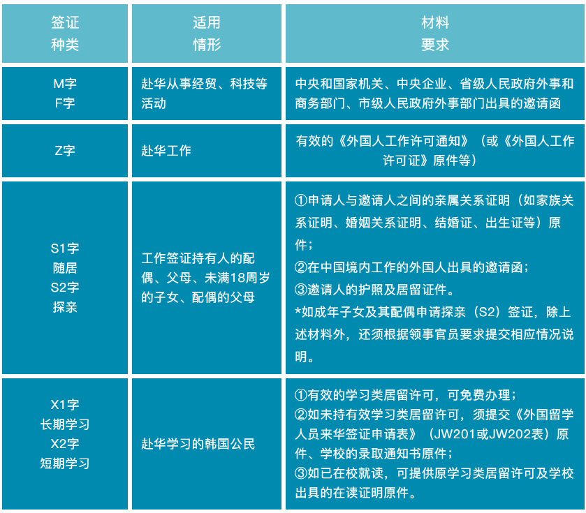 美国取消入境前检测,中国将重启探亲签证! 美国取消入境前检测,中国将重启探亲签证!