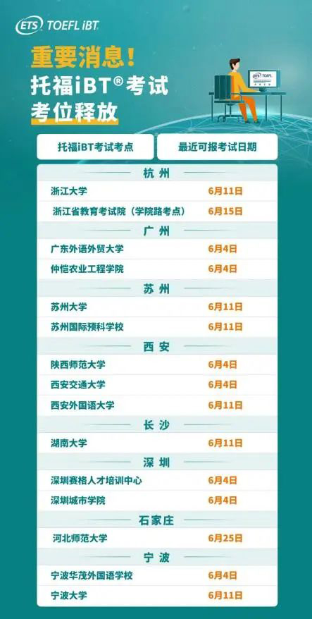 美国入境全面开放,中美航班增加,多城市托福考位释放! 美国入境全面开放,中美航班增加,多城市托福考位释放!