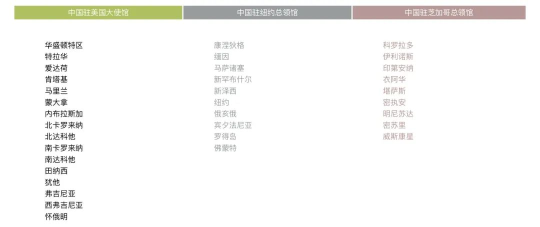中国驻美大使馆官宣!中断近三年,赴华探亲工作签证恢复办理! 中国驻美大使馆官宣!中断近三年,赴华探亲工作签证恢复办理!