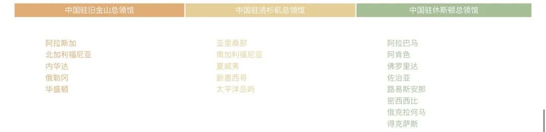中国驻美大使馆官宣!中断近三年,赴华探亲工作签证恢复办理! 中国驻美大使馆官宣!中断近三年,赴华探亲工作签证恢复办理!