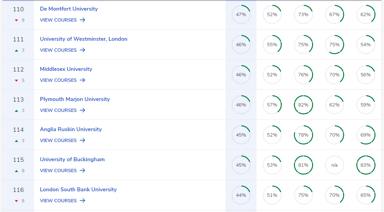 【注意】计划留学英国，需要重点关注CUG英国大学榜单！