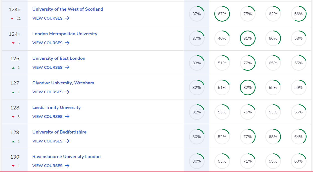 【注意】计划留学英国，需要重点关注CUG英国大学榜单！