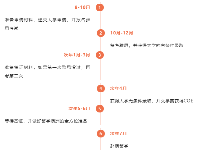 【留学攻略】2023澳洲留学申请,这份时间规划表请收好! 【留学攻略】2023澳洲留学申请,这份时间规划表请收好!
