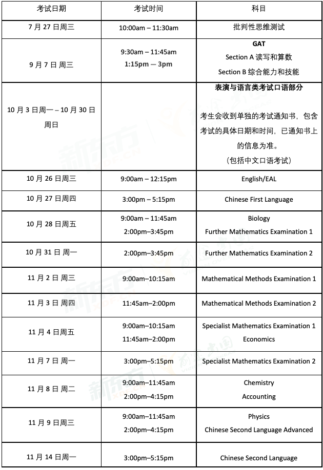 【澳洲留学】2022年VCE各科考试时间表新鲜出炉! 【澳洲留学】2022年VCE各科考试时间表新鲜出炉!