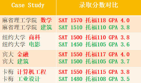 艺术留学选择这些院校，毕业即可落户上海！