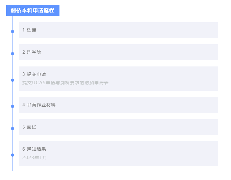 【注意】最新！剑桥大学2023国际生招生指南发布！