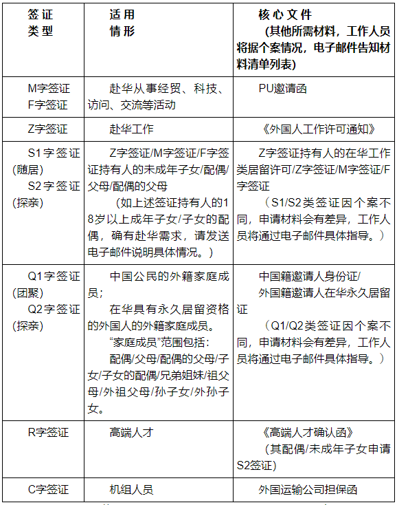 加拿大将重启赴华探亲团聚签证!6月20日正式生效! 加拿大将重启赴华探亲团聚签证!6月20日正式生效!