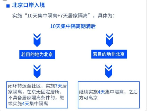 【利好】北京对留学生落户政策大放宽!实现落户自由! 【利好】北京对留学生落户政策大放宽!实现落户自由!