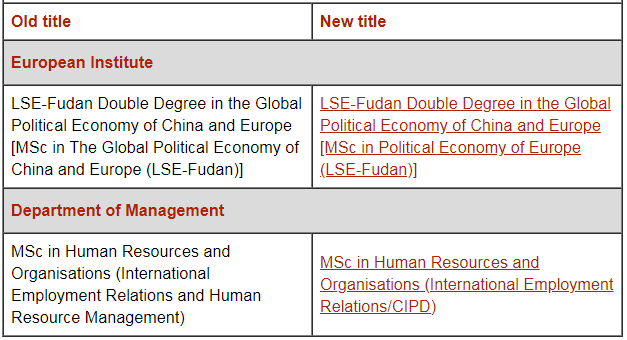【重大利好】LSE今年计划新增5个硕博专业和15门硕博专业课! 【重大利好】LSE今年计划新增5个硕博专业和15门硕博专业课!