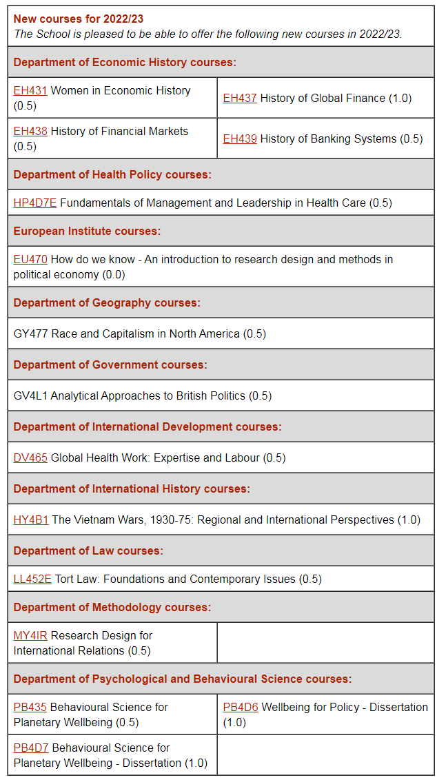 【重大利好】LSE今年计划新增5个硕博专业和15门硕博专业课! 【重大利好】LSE今年计划新增5个硕博专业和15门硕博专业课!
