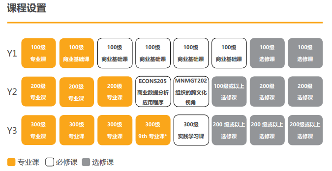 【高校指南】怀卡托大学：新西兰留学优选大学！