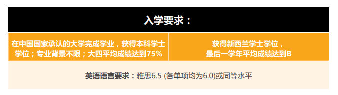 【高校指南】怀卡托大学：新西兰留学优选大学！