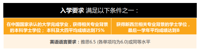【高校指南】怀卡托大学：新西兰留学优选大学！