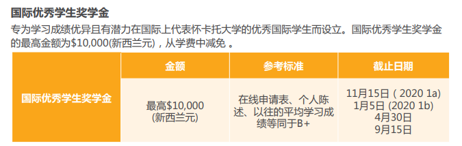 【高校指南】怀卡托大学：新西兰留学优选大学！