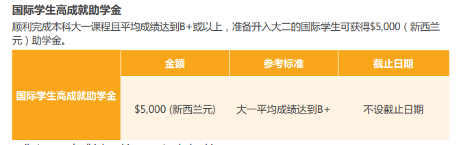 【高校指南】怀卡托大学：新西兰留学优选大学！