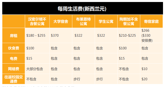 【高校指南】怀卡托大学：新西兰留学优选大学！