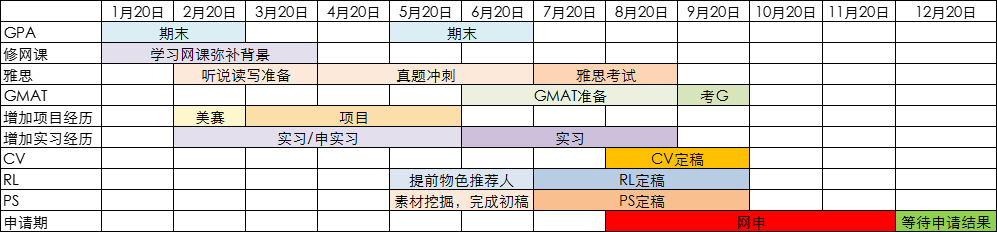 【英国留学申请】6月过半,23fall申请应该进行到哪一步了? 【英国留学申请】6月过半,23fall申请应该进行到哪一步了?