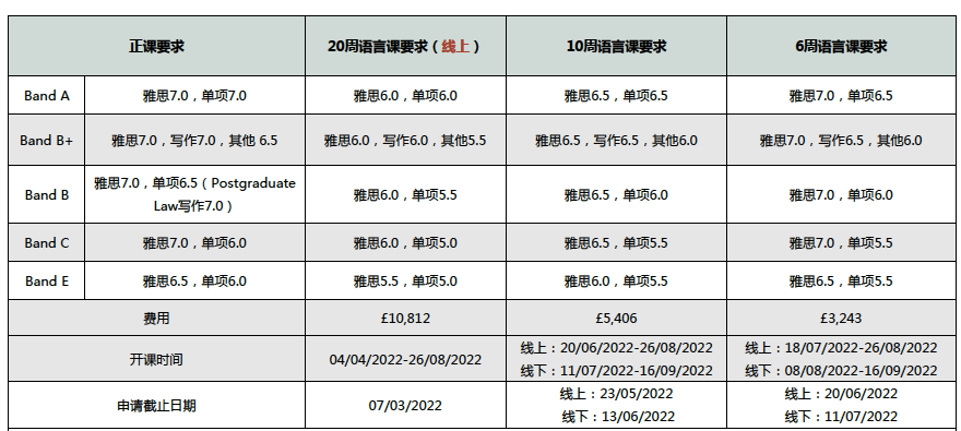 【注意】10所英国大学语言班，即将截止！