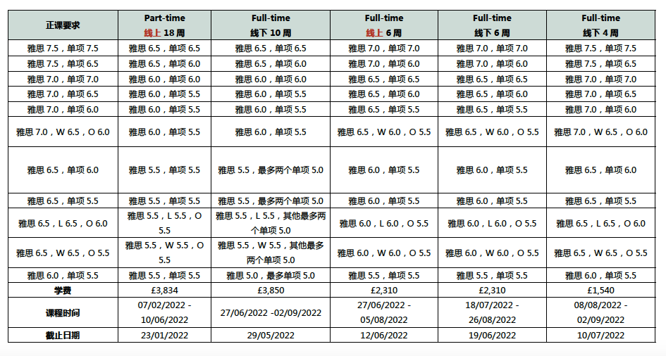 【注意】10所英国大学语言班，即将截止！