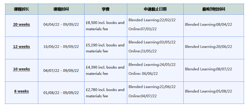【注意】10所英国大学语言班，即将截止！