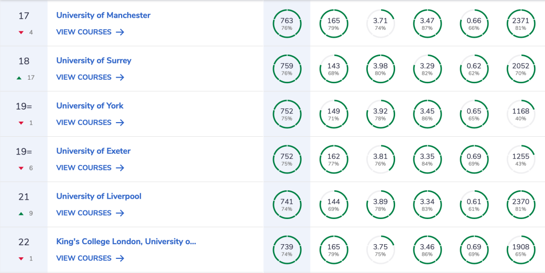 【选校指南】23英国大学榜单发布,中国留学生申请情况如何? 【选校指南】23英国大学榜单发布,中国留学生申请情况如何?