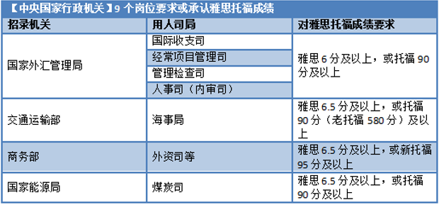 【必看】想去海外交换？准大一学生暑假逆袭攻略来了！