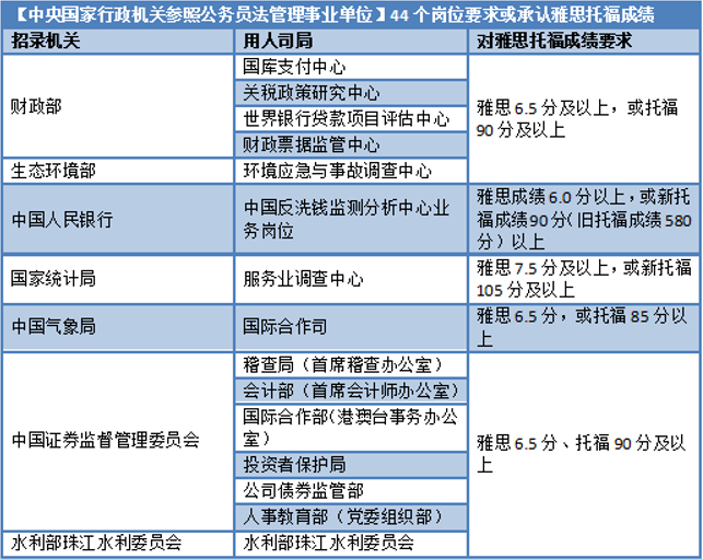 【必看】想去海外交换？准大一学生暑假逆袭攻略来了！