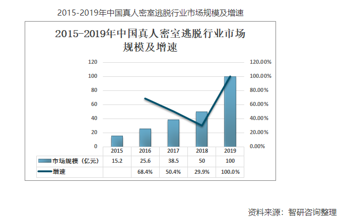 【专业指南】爆火的剧本杀的新行业中，选什么专业最吃香？