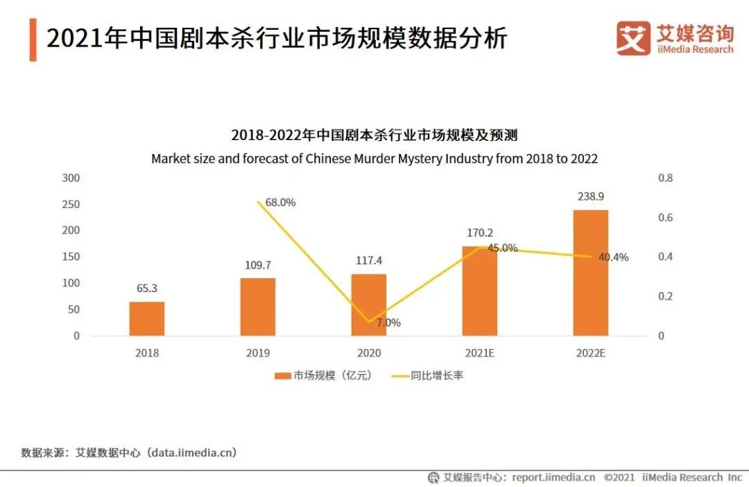 【专业指南】爆火的剧本杀的新行业中，选什么专业最吃香？