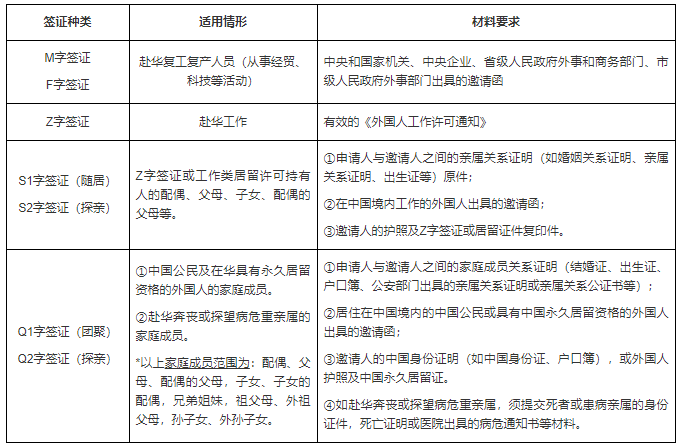 【签证】中国驻澳大使馆官宣：赴华签证重开申请！