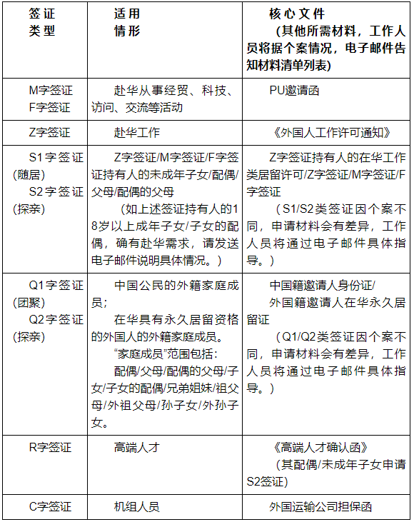 【签证】中国驻澳大使馆官宣：赴华签证重开申请！