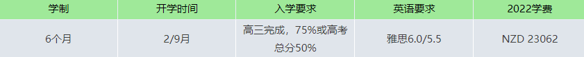 【新西兰留学】教你用更短时间及更少费用拿本科学位! 【新西兰留学】教你用更短时间及更少费用拿本科学位!