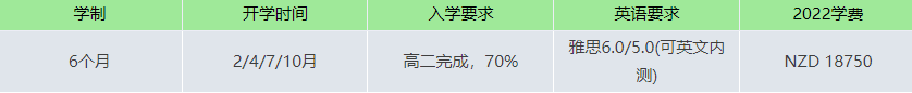 【新西兰留学】教你用更短时间及更少费用拿本科学位! 【新西兰留学】教你用更短时间及更少费用拿本科学位!