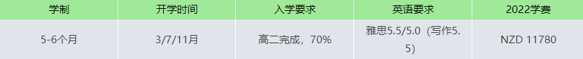 【新西兰留学】教你用更短时间及更少费用拿本科学位! 【新西兰留学】教你用更短时间及更少费用拿本科学位!