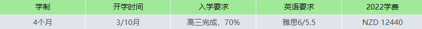【新西兰留学】教你用更短时间及更少费用拿本科学位! 【新西兰留学】教你用更短时间及更少费用拿本科学位!