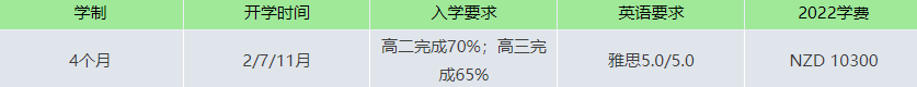 【新西兰留学】教你用更短时间及更少费用拿本科学位! 【新西兰留学】教你用更短时间及更少费用拿本科学位!