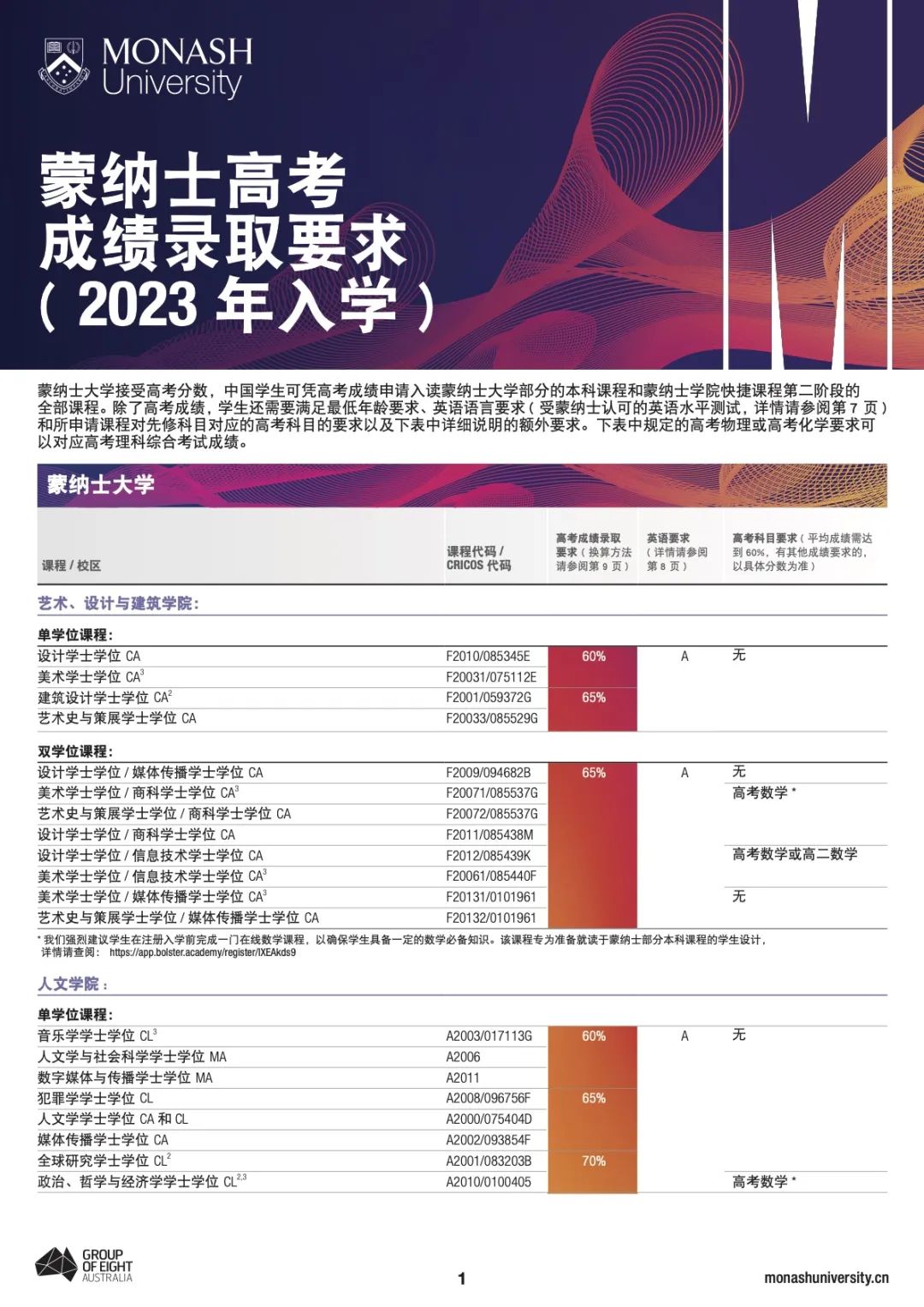 【最新】蒙纳士大学2023年高考直录指导手册解读 【最新】蒙纳士大学2023年高考直录指导手册解读