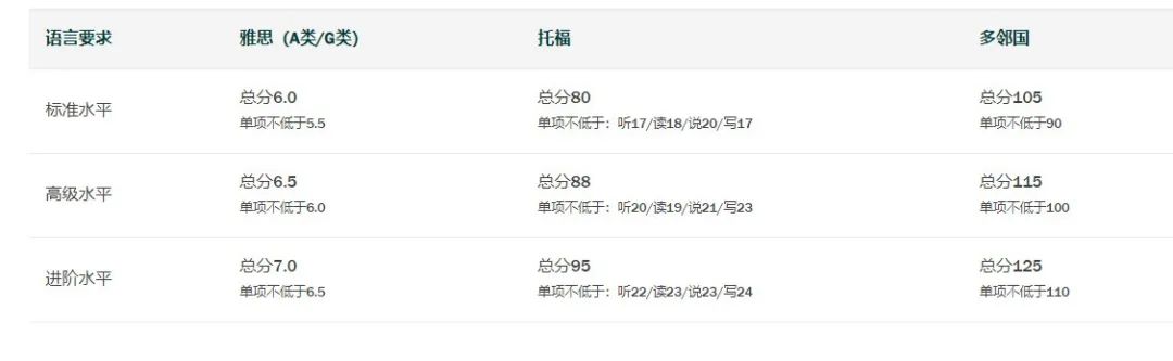 【上篇】这36所英国高校接受中国高考成绩进行申请! 【上篇】这36所英国高校接受中国高考成绩进行申请!