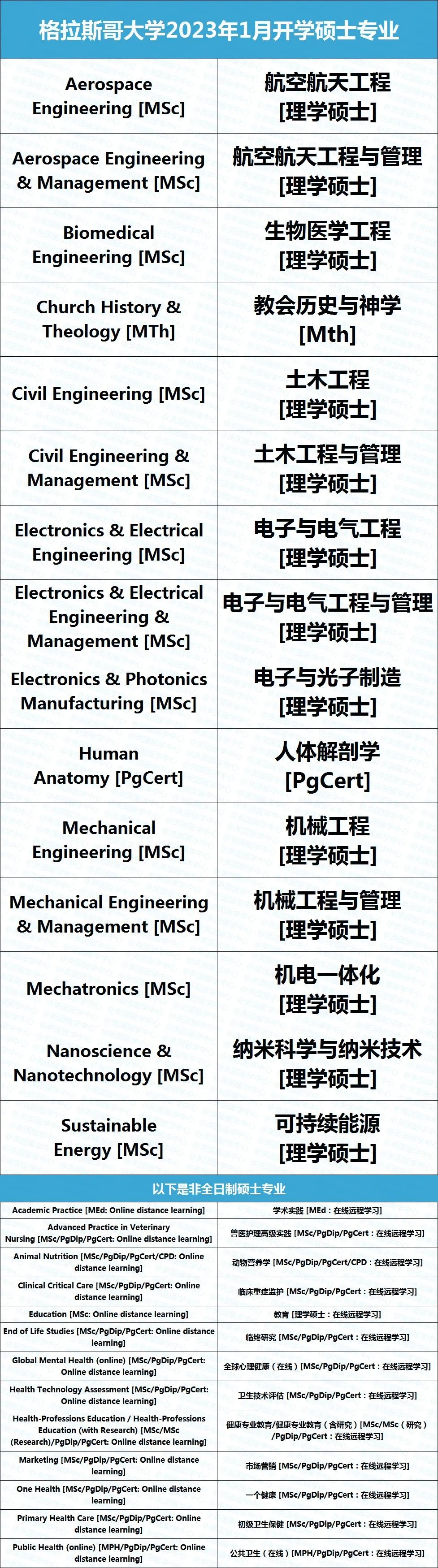 【错峰申请】英国2所罗素大学2023春季招生进行中! 【错峰申请】英国2所罗素大学2023春季招生进行中!