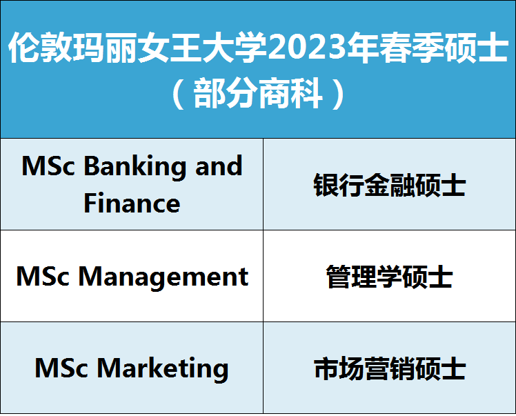 【错峰申请】英国2所罗素大学2023春季招生进行中! 【错峰申请】英国2所罗素大学2023春季招生进行中!