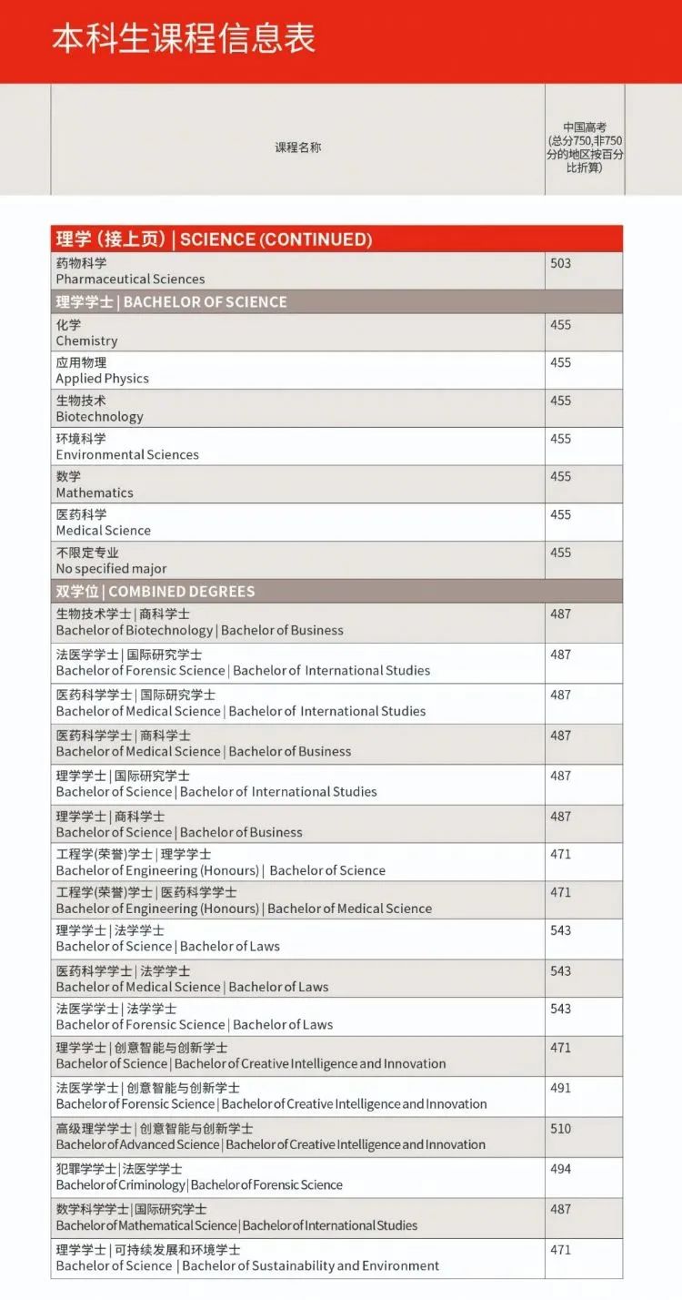 ãé«æ ¡æåãéç£ï¼æå°¼ç§æå¤§å­¦ææ°é«èç´å½åæ°çº¿å¬å¸ï¼