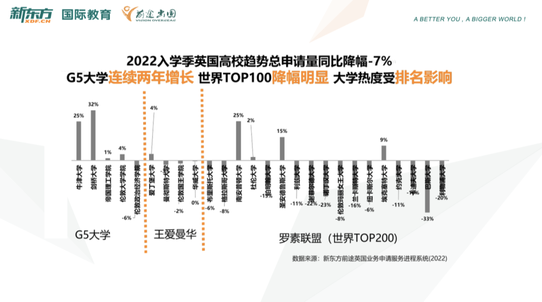 2022å¹´ä¸­å½å¤§å­¦ççå­¦å¤§æ°æ®ï¼