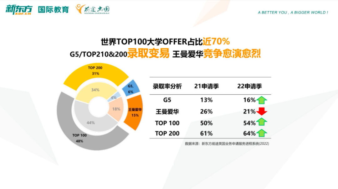 2022å¹´ä¸­å½å¤§å­¦ççå­¦å¤§æ°æ®ï¼