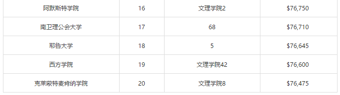 留学花费百万回本难?30万考生赴美留学为了什么? 留学花费百万回本难?30万考生赴美留学为了什么?