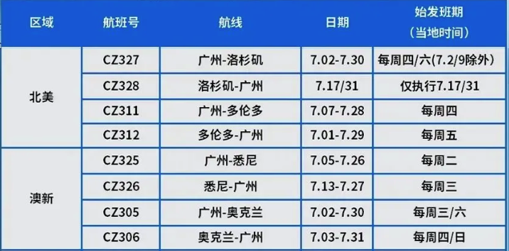 中国官宣全面放宽入境!华人终于等到了! 中国官宣全面放宽入境!华人终于等到了!