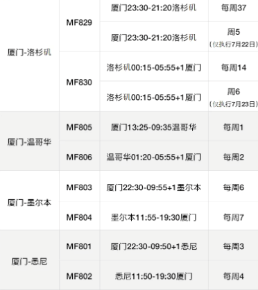 中国官宣全面放宽入境!华人终于等到了! 中国官宣全面放宽入境!华人终于等到了!